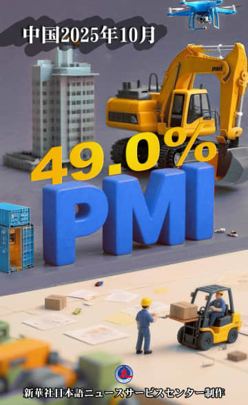 中国製造業PMI、10月は49.0