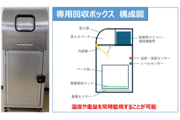埼玉県、使用済みリチウムイオン電池回収実証　施設に専用ボックス