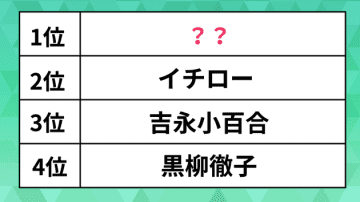 国民栄誉賞を受賞してほしい芸能人ランキング。イチローや吉永小百合を抑えた1位は、納得のあの人