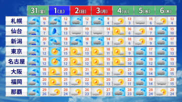 西日本や東日本は広く雨で肌寒い