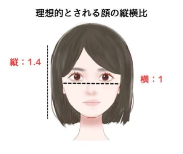 顔のタイプでこんなにちがう！大人顔・子供顔それぞれの「好感度盛りメイク」