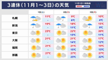 【3連休の天気】前半は北日本で大荒れに厳重警戒！太平洋側は急変＆気温ダウンで体調管理に注意