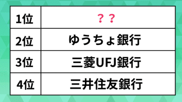 好きな「銀行」ランキング。ゆうちょや三菱UFJを抑えた1位、その理由とは？