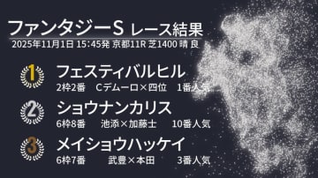 【ファンタジーS結果速報】フェスティバルヒルが重賞初制覇　大接戦の2着争いはショウナンカリスが制す