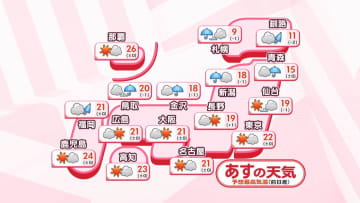 【あすの天気】北日本や日本海側は雨の所が多い　落雷や竜巻などにも注意　太平洋側は晴れる所多く