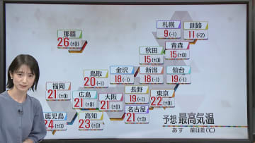 【あすの天気】太平洋側は行楽日和　北日本や日本海側は雷雨に注意