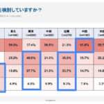 スタディプラス　全国の高校生を対象に「進路と地域に関するアンケート」実施
