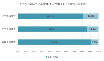 将来就きたい職業がある小中高生、7割がそれに向けて努力していると回答【栄光ゼミナール調べ】