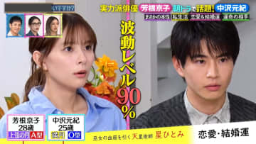 芳根京子＆中沢元紀 相性抜群“魂レベルの結びつき”！発展の可能性は？芳根「主演は向いてない」、中沢は“自信なさすぎ”仕事運も明らかに