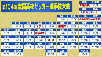 【高校サッカー】青森山田29大会連続の冬の選手権　専大北上＆仙台育英＆福井商も切符をつかむ　48チーム中9チームが決定
