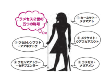 ファラオ＝王じゃない!? 古代エジプトの“本当の支配者”とは？【眠れなくなるほど面白い 図解 古代エジプトの話】