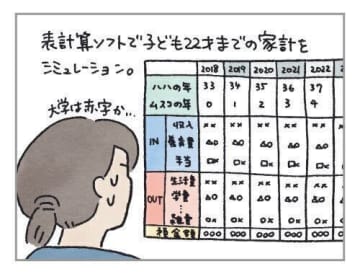 子育てにかかるお金を調べたら・・・意外な結論。[ハハのさけび #66]