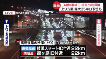 3連休最終日、首都圏高速道路の渋滞は…　上りで最大35キロ予想