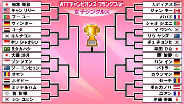 【卓球】女子ドロー 張本美和、伊藤美誠、大藤沙月、早田ひなの4選手出場　中国勢はエントリーなし　4日から開幕のWTTチャンピオンズ フランクフルト