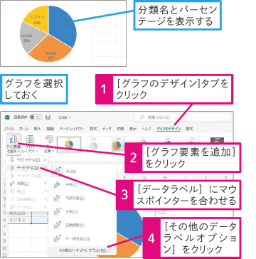 【Excel Q&A】円グラフに項目名とパーセンテージを表示したい