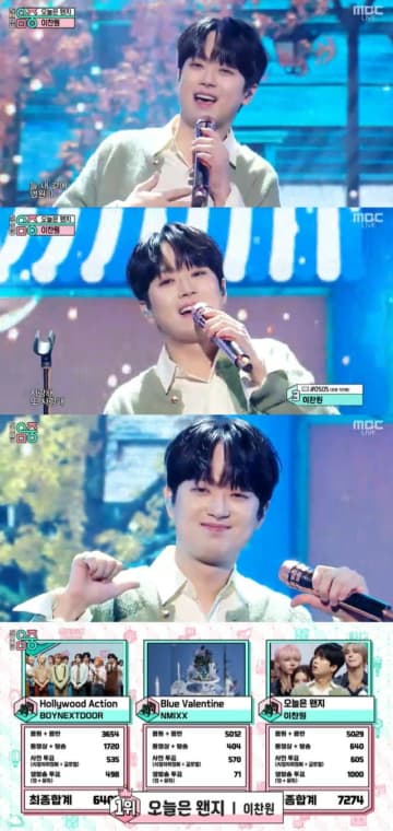 イ・チャンウォン、「NMIXX」や「BOYNEXTDOOR」を抑えて誕生日に音楽番組1位