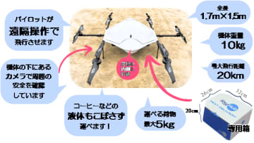 DID地区でレベル3.5飛行、NEXT DELIVERYが和歌山市でドローン配送実証実験