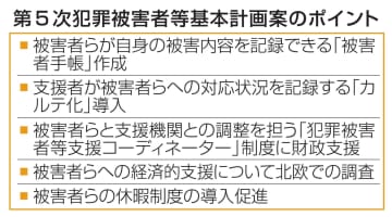 犯罪被害者手帳やカルテ化の導入　基本計画案、精神的な負担軽減へ