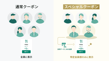 三井住友カードの「Vクーポン」に5％以上還元の「スペシャルクーポン」、AIとアプリ活用