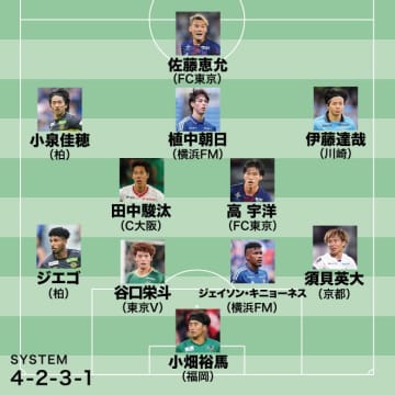 平畠啓史チョイス“至極の11人”｜小泉佳穂は和製モドリッチ！ 伊藤達哉の足もとにボールが入った時の期待感は半端ない【J１月間ベストイレブン10月】