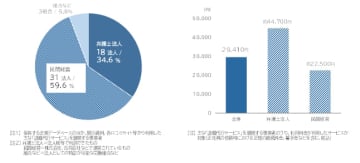 主要「退職代行サービス」動向調査　主要な退職代行サービス、「弁護士」運営は3割どまり 「設立10年以内」が7割超