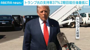 トランプ氏の支持率37％ 2期目就任後最低に