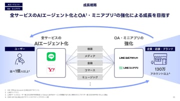 LINEとYahoo!の「全サービスAIエージェント化」、本格展開は2026年以降に