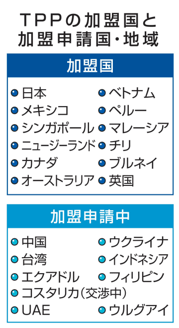 TPP、2カ国が加盟申請　フィリピンとUAE、連携に活路