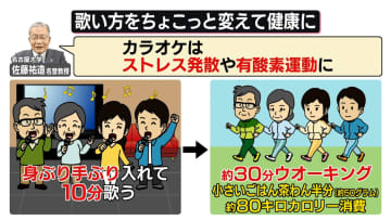 【カラダWEEK】カラオケで運動不足を解消