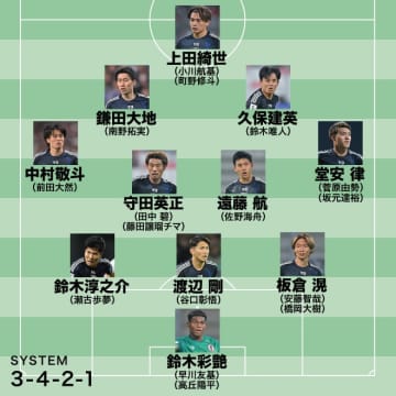 【日本代表の招集メンバー予想】英２部首位クラブで絶好調の29歳レフティとMLSで躍動する守護神をサプライズ選出か。久保や鎌田が選外ならJリーグで無双する28歳も候補に…