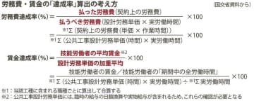国交省／労務費・賃金の実態把握／試行参画促進へ、受注者に丁寧に説明