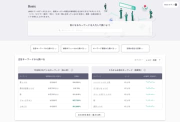 ヤフー・データソリューション、「DS.INSIGHT Basic」で簡単・直感的な消費者分析を可能にするアップデートを実施