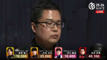 ルーキー永井孝典、爆走！自信初の同日連勝で個人スコア首位に浮上 本人が一番びっくり「そうなんですか？」／麻雀・Mリーグ