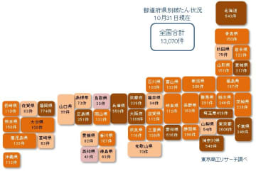 10月のコロナ破たん　2カ月連続で前月超え　再び増勢強まる