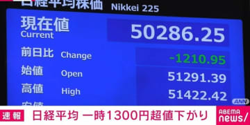 日経平均 一時1300円超値下がり