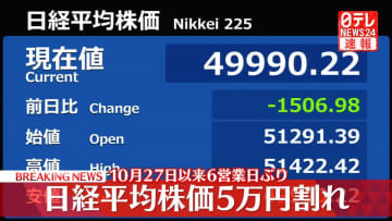 日経平均株価5万円割れ　10月27日以来