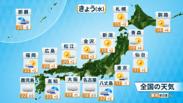 関東から西で雲広がる　5日（水）夜は雨や雷雨の所も　6日（木）は日本海側で秋晴れ