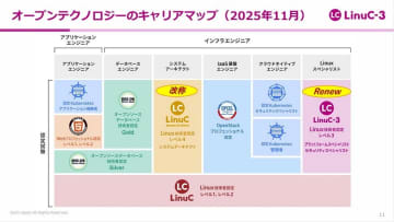 LPI-Japan、Linuxスペシャリストの新認定「LinuCレベル3」を発表――12月1日より受験可能に