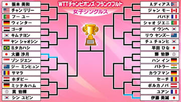 【卓球】 大藤沙月 大接戦の末前回大会のリベンジを果たす　伊藤美誠 3大会ぶりに初戦を突破！