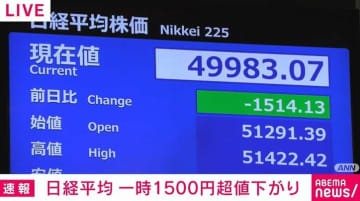 日経平均株価が一時1500円超の値下がり