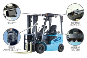 青木製作所が現場の「死角」を撲滅する高精度AIカメラを2025年11月6日より新発売～AIが労働災害ゼロに貢献～　作業現場の事故をAIで未然に回避。高耐久設計で簡単取り付け、安全投資の新たな“標準”を提案。