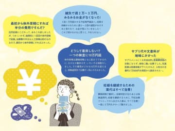 【FP監修】リアルな内訳で見る！不妊治療の費用＆助成金ガイド