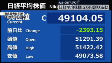 日経平均株価5万円を割り込む
