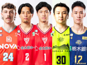 バスケ男子日本代表が候補選手20名を発表…比江島は選外、W杯予選へ向け“帰化選手”メイヨ初招集