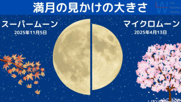 【今夜はスーパームーン！】今年最大の満月に！見られるエリアは？