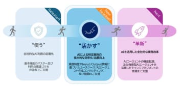SCSK、自社の“実践知”を凝縮した「Microsoft 365 Copilot コンサルティングサービス」を提供
