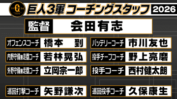 【巨人3軍コーチ陣】監督は会田有志　若林晃弘と西村健太朗が新たにコーチに