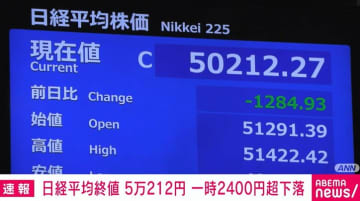 日経平均終値 5万212円 一時2400円超えの下落