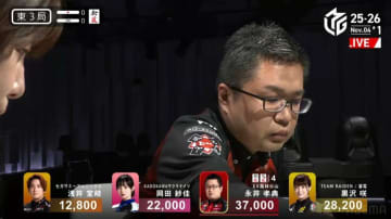 猛将、猛突進！永井孝典の強さが凝縮された親跳満ツモ トップ雀士も「今の永井さんは止められない」と脱帽／麻雀・Mリーグ