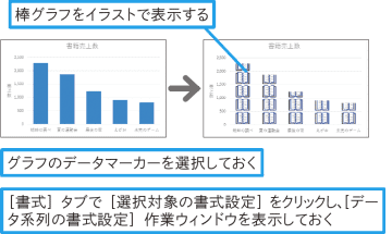 【Excel Q&A】画像を並べた棒グラフを作成したい